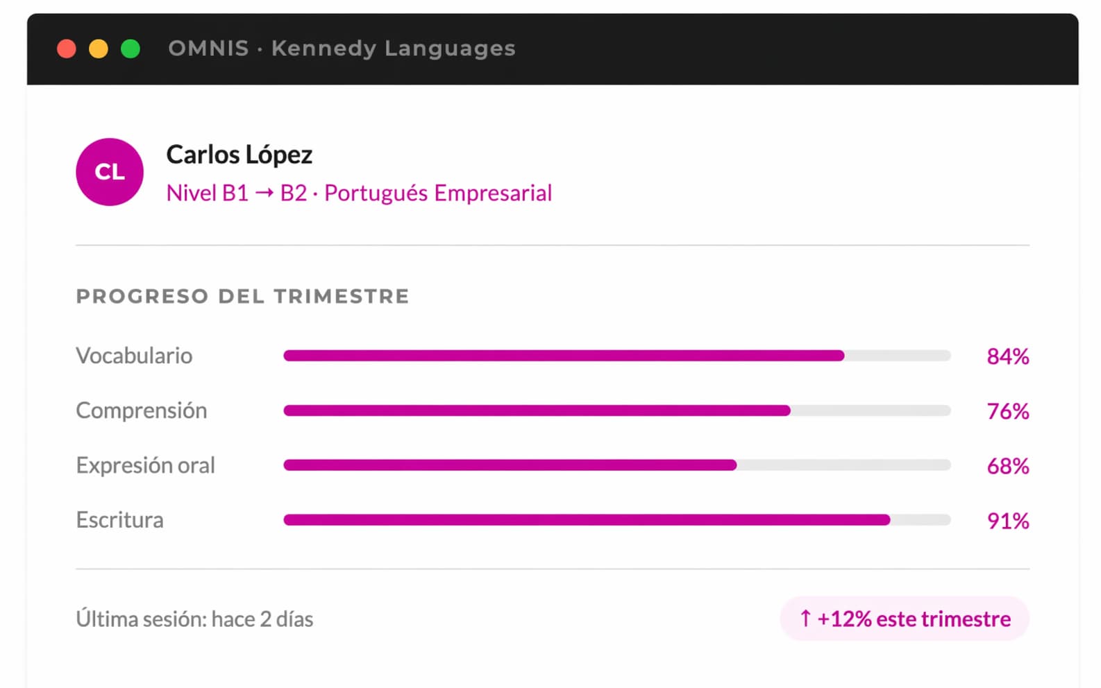 Portugués empresarial