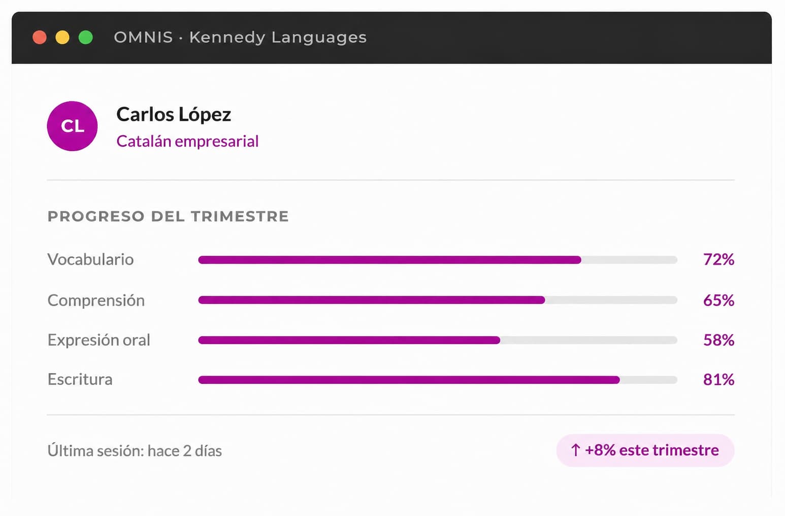 catalán para empresas en Kennedy Languages